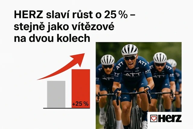 HERZ slaví růst o 25 %
