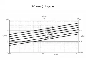 Dvoucestný regulační kulový kohout HERZ s rukojetí