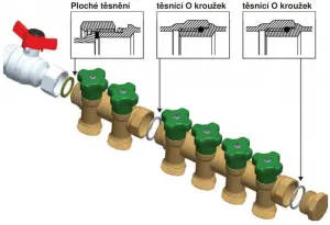 Modulární sanitární rozdělovač