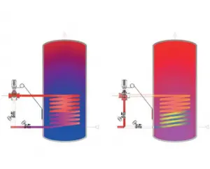 Set pro nabíjení zásobníku teplé vody