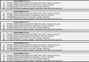 Set 'tacker' podlahového vytápění