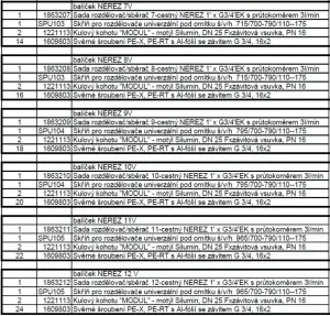 Set 'NEREZ' rozdělovače/sběrače