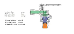 Vypouštěcí kohout s integrovaným oddělovačem - BA